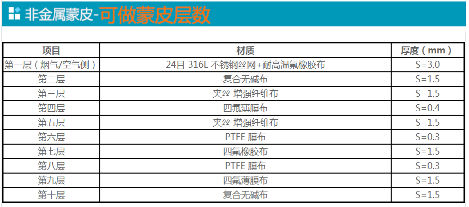 非金屬補償器蒙皮廠家-層數.png 非金屬補償器蒙皮廠家-層數.png