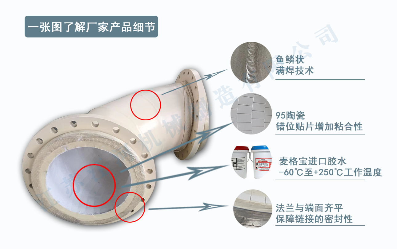 陶瓷管道生產廠家
